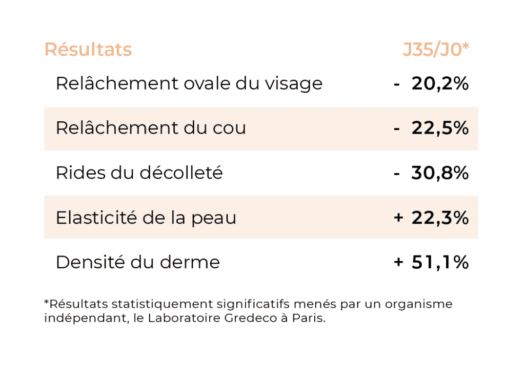 Résultats masque liftant bodysculptor