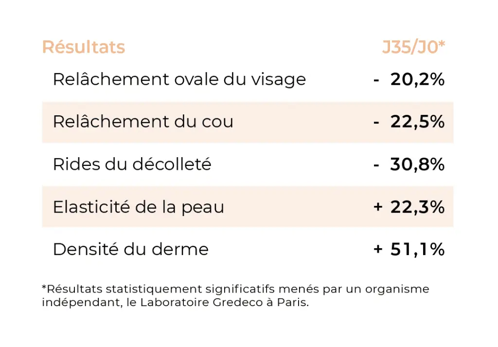 Résultats masque liftant visage Bodysculptor